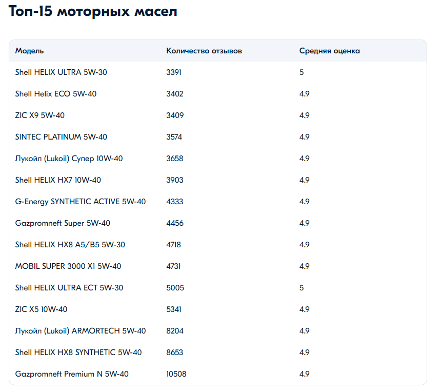 Снимок экрана 2024-10-22 091312.png